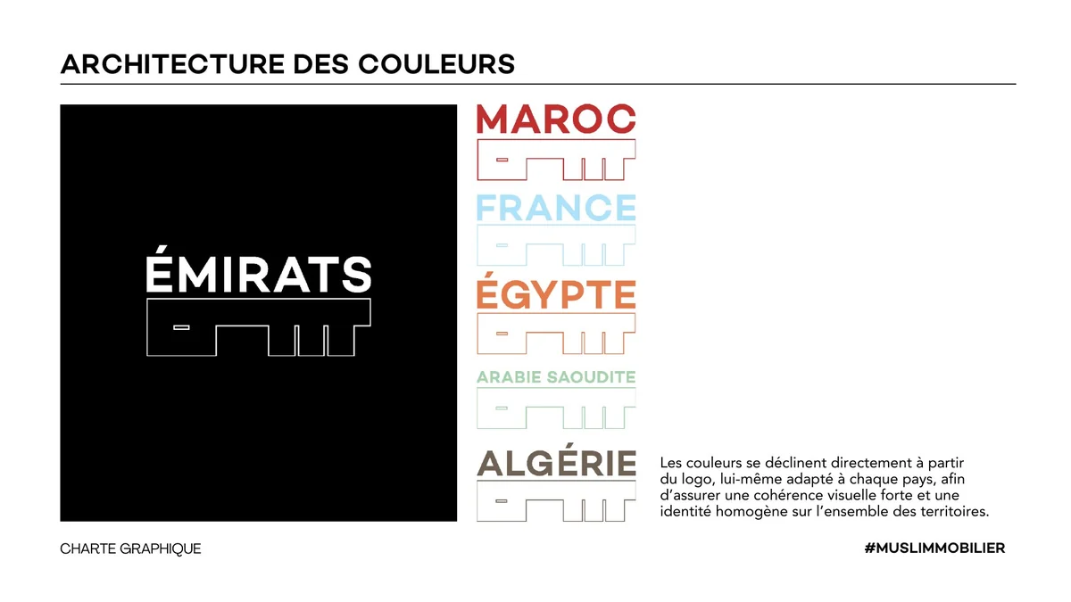Architecture des couleurs : le logo décliné aux couleurs de chaque pays